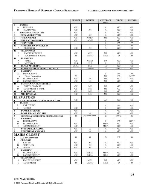 FAIRMONT HOTELS &amp; RESORTS -DESIGN STANDARDS