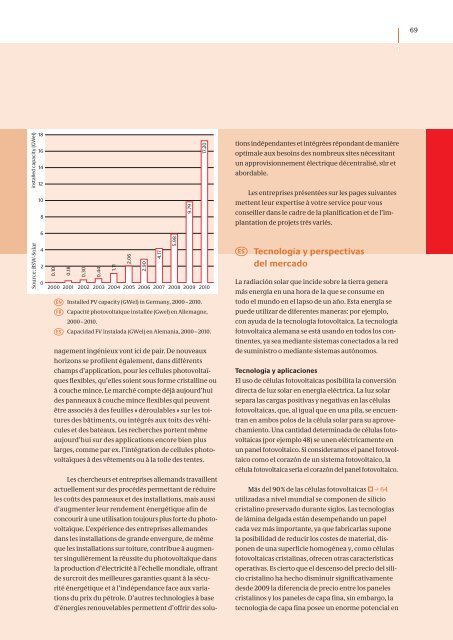 renewables – Made in Germany