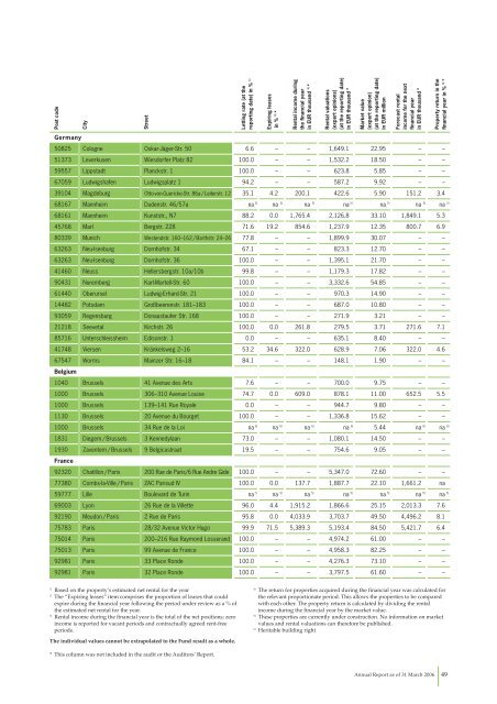 annual report 31 Mar 2006 - SEB Asset Management