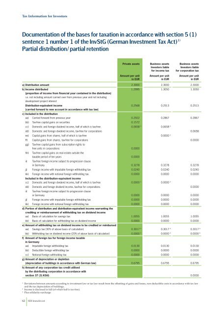 annual report 31 Mar 2006 - SEB Asset Management