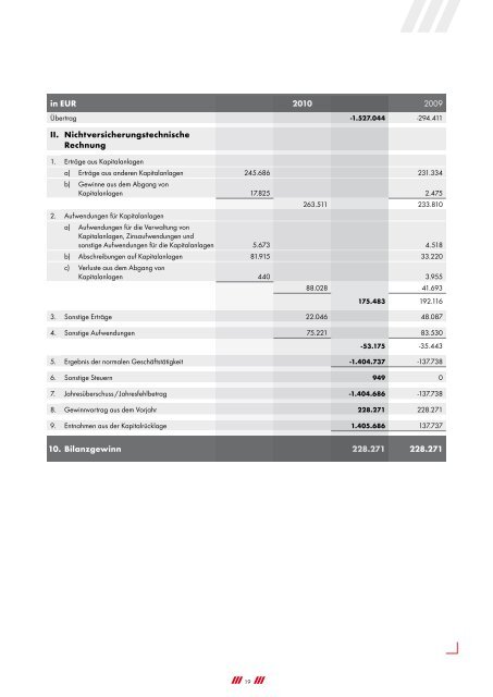 Bericht üBer das Geschäftsjahr 2010 - bei der Waldenburger ...