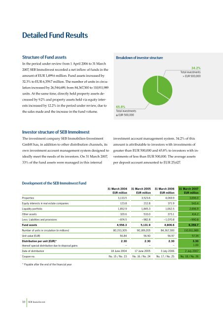 annual report 31 Mar 2007 - SEB Asset Management