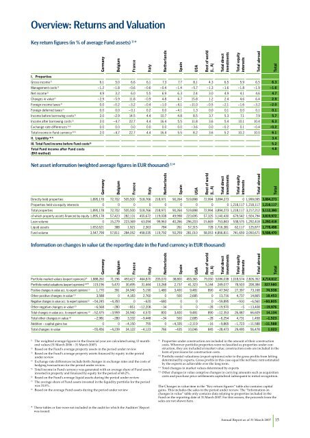 annual report 31 Mar 2007 - SEB Asset Management