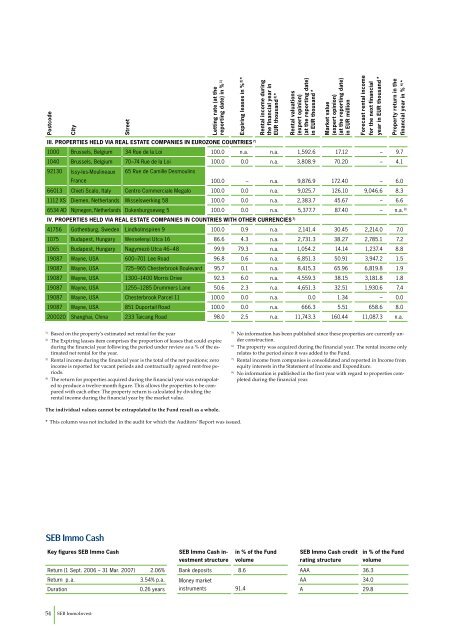 annual report 31 Mar 2007 - SEB Asset Management