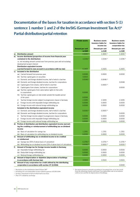 annual report 31 Mar 2007 - SEB Asset Management