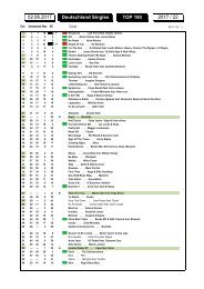 charts_2017_06_02