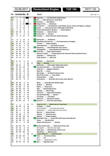 charts_2017_06_02