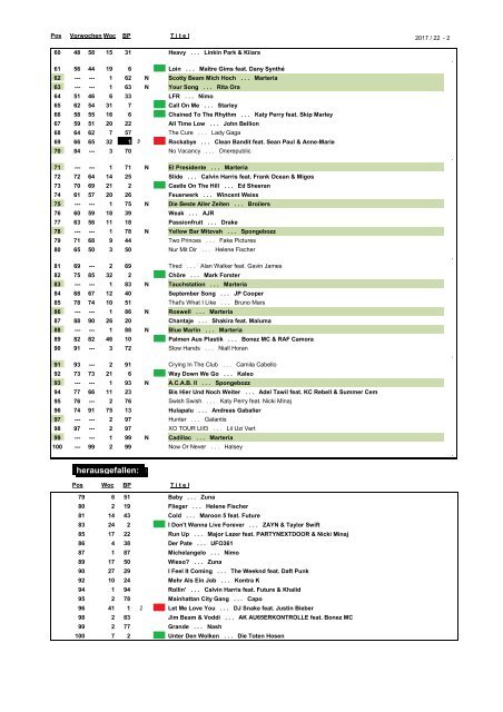 charts_2017_06_02