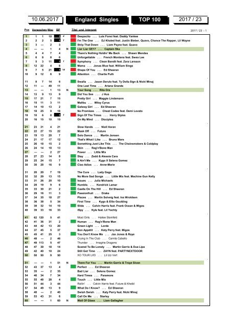 charts_2017_06_02