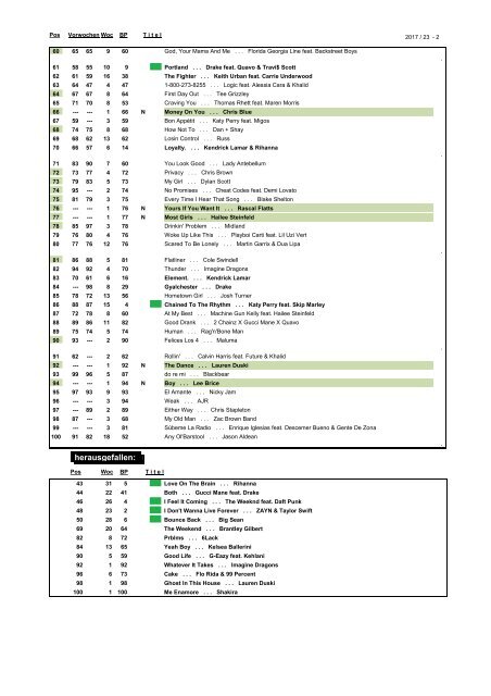 charts_2017_06_02