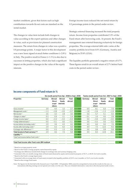 semi-annual report 30 Sep 2008 - SEB Asset Management