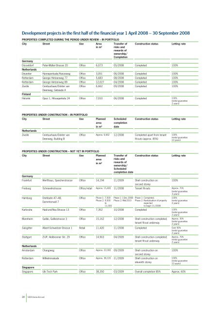 semi-annual report 30 Sep 2008 - SEB Asset Management