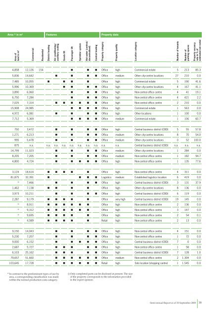 semi-annual report 30 Sep 2008 - SEB Asset Management