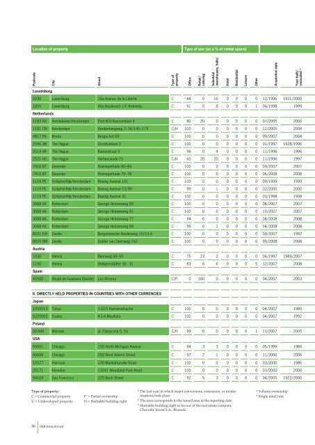 semi-annual report 30 Sep 2008 - SEB Asset Management