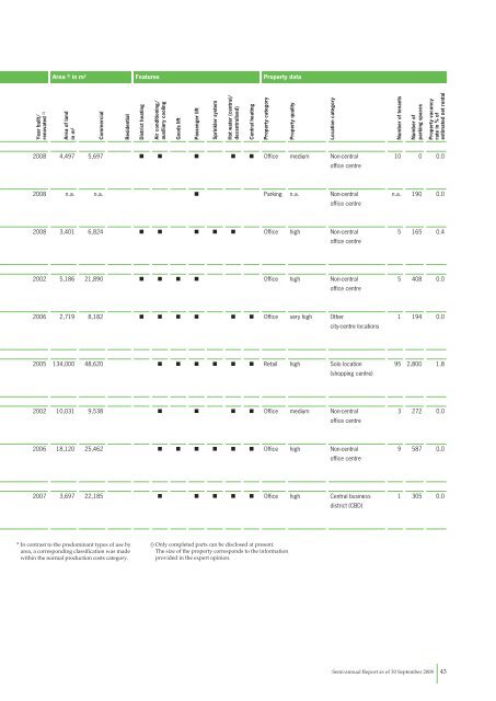 semi-annual report 30 Sep 2008 - SEB Asset Management