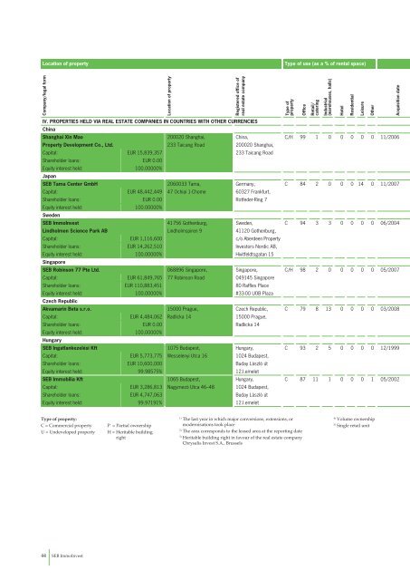 semi-annual report 30 Sep 2008 - SEB Asset Management