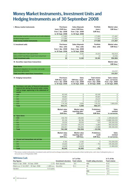 semi-annual report 30 Sep 2008 - SEB Asset Management