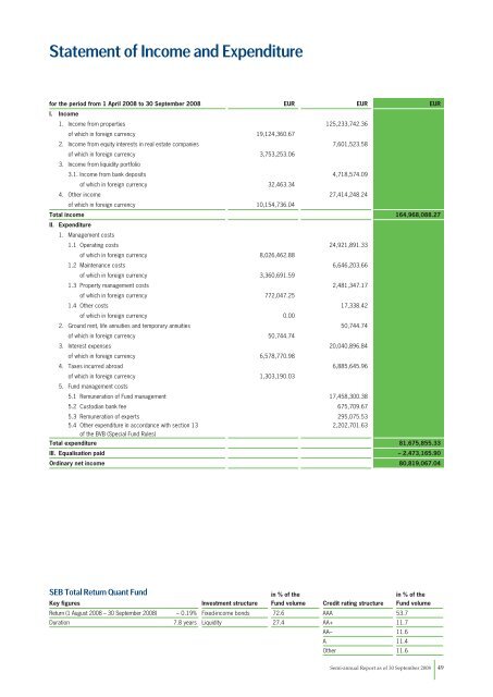 semi-annual report 30 Sep 2008 - SEB Asset Management