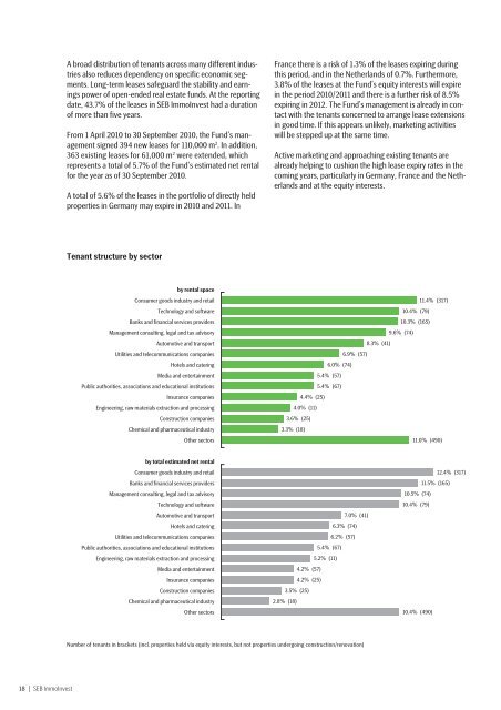 semi-annual report 30 Sep 2010 - SEB Asset Management