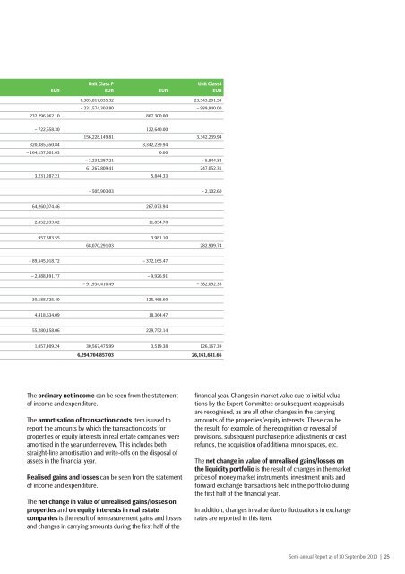 semi-annual report 30 Sep 2010 - SEB Asset Management