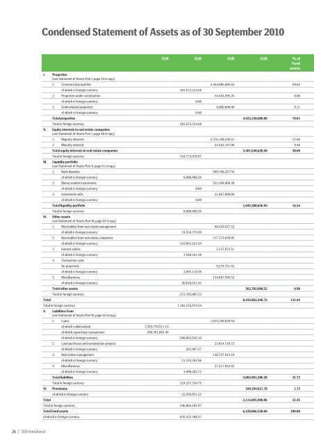 semi-annual report 30 Sep 2010 - SEB Asset Management