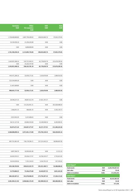 semi-annual report 30 Sep 2010 - SEB Asset Management