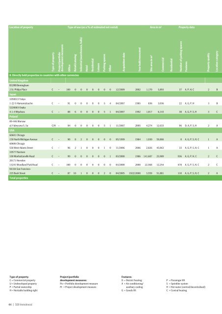 semi-annual report 30 Sep 2010 - SEB Asset Management