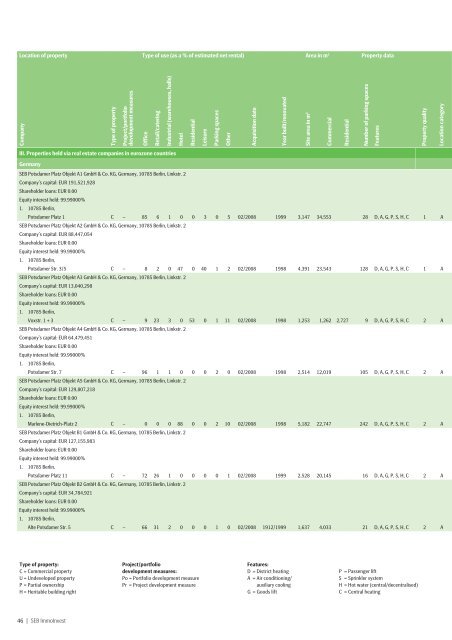 semi-annual report 30 Sep 2010 - SEB Asset Management