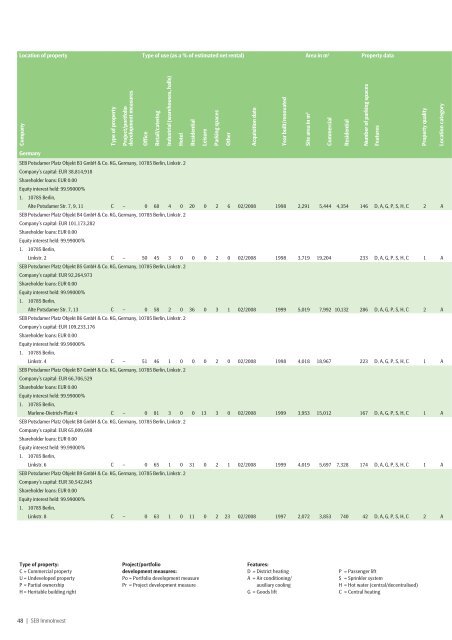 semi-annual report 30 Sep 2010 - SEB Asset Management