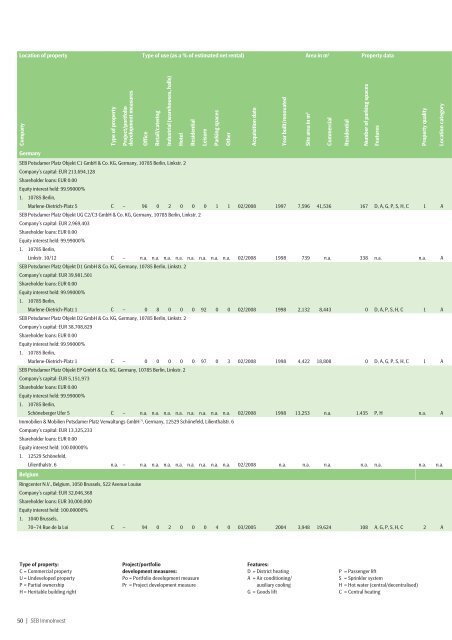 semi-annual report 30 Sep 2010 - SEB Asset Management