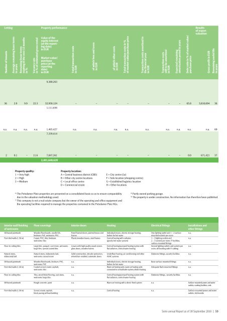 semi-annual report 30 Sep 2010 - SEB Asset Management