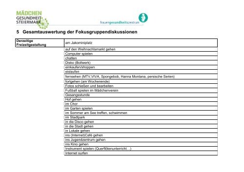 Inhaltsverzeichnis Anhang - Frauengesundheitszentrum Graz