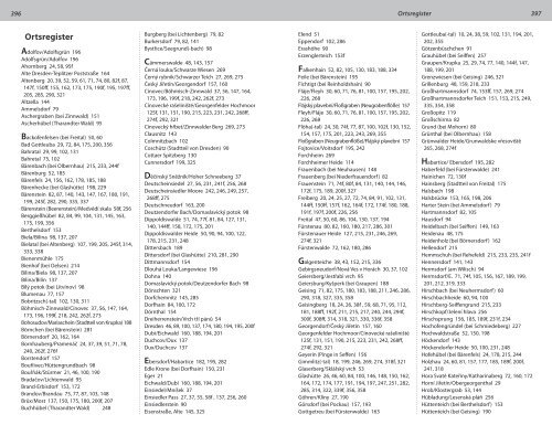 Ortsregister