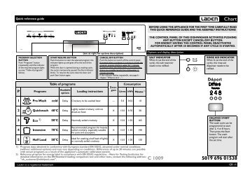 KitchenAid C 1009 IS - C 1009 IS EN (851000529340) Guide de consultation rapide