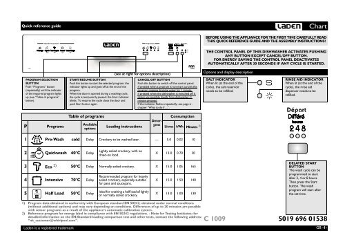 KitchenAid C 1009 IS - C 1009 IS EN (851000529340) Guide de consultation rapide