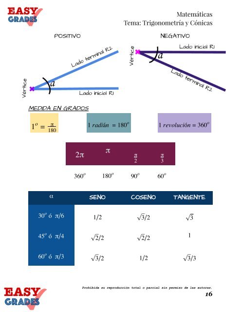 EASY GRADES TRIGO Y CONICAS