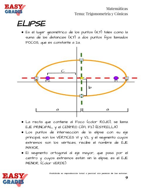 EASY GRADES TRIGO Y CONICAS