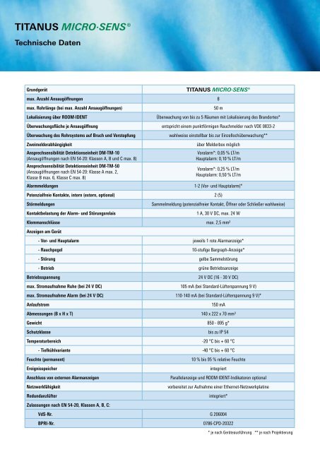 TITANUS MICRO·SENS® Produktinformation - Wagner Alarm