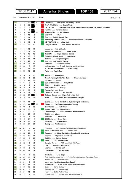 charts_2017_06_02