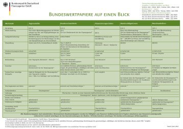 Bundeswertpapiere auf einen Blick