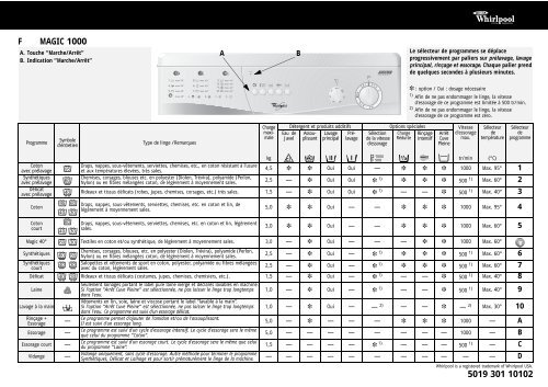 KitchenAid Magic 1000 - Magic 1000 FR (857051020880) Guide de consultation rapide