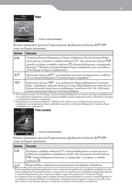 Sony NWZ-A818 - NWZ-A818 Istruzioni per l'uso Bulgaro