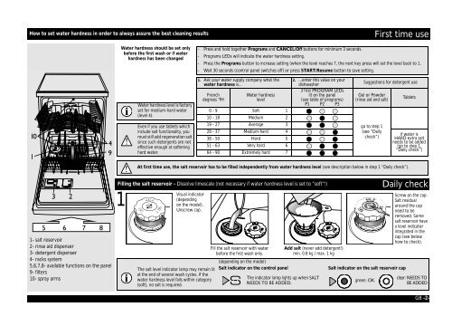 KitchenAid C 1011 NB - C 1011 NB EN (851000529330) Scheda programmi