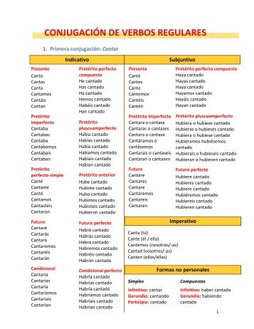 CONJUGACIÓN DE VERBOS REGULARES EN ESPAÑOL