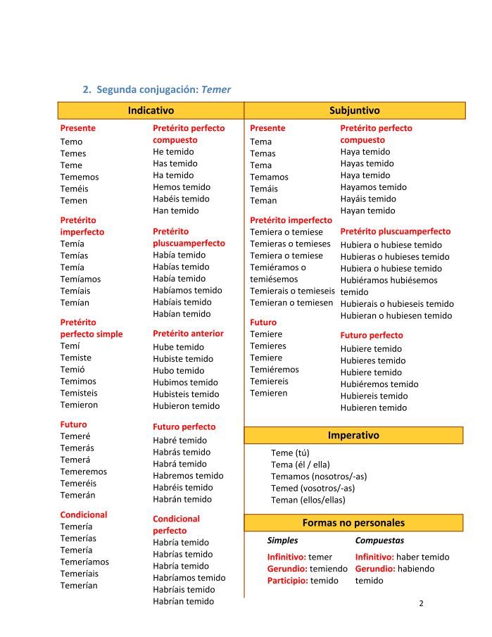 Tabla De Conjugacin De Verbos Regulares En Espaol 50 Off