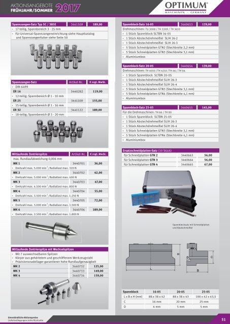 Schub OPTIMUM FjSo 2017