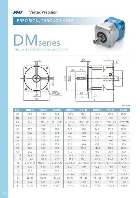 PHT Vertex Precision_Gearboxes