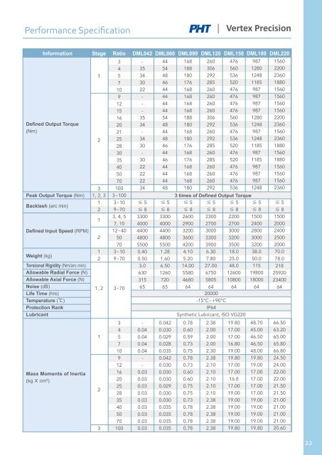 PHT Vertex Precision_Gearboxes