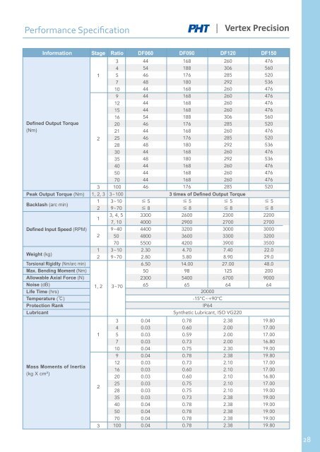 PHT Vertex Precision_Gearboxes