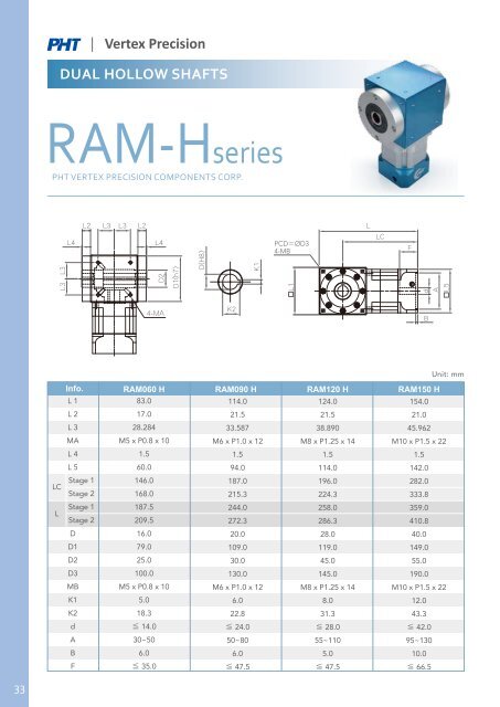 PHT Vertex Precision_Gearboxes